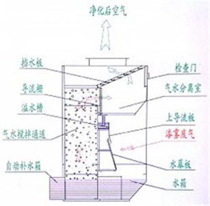 無(wú)泵水幕